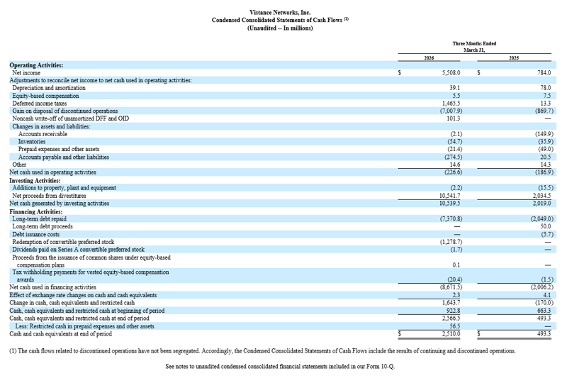 Condensed Consolidated Statements of Cash Flows